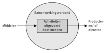 organisatie samenwerkingsverband mensen middelen producten diensten activiteiten